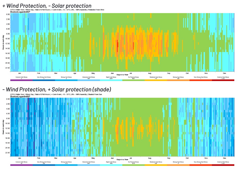 Environmental Performance Simulation cover